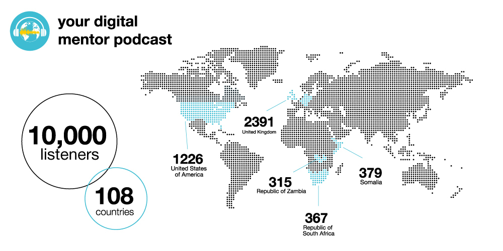Map demonstrating 10,000 listeners across 108 countries for all continents